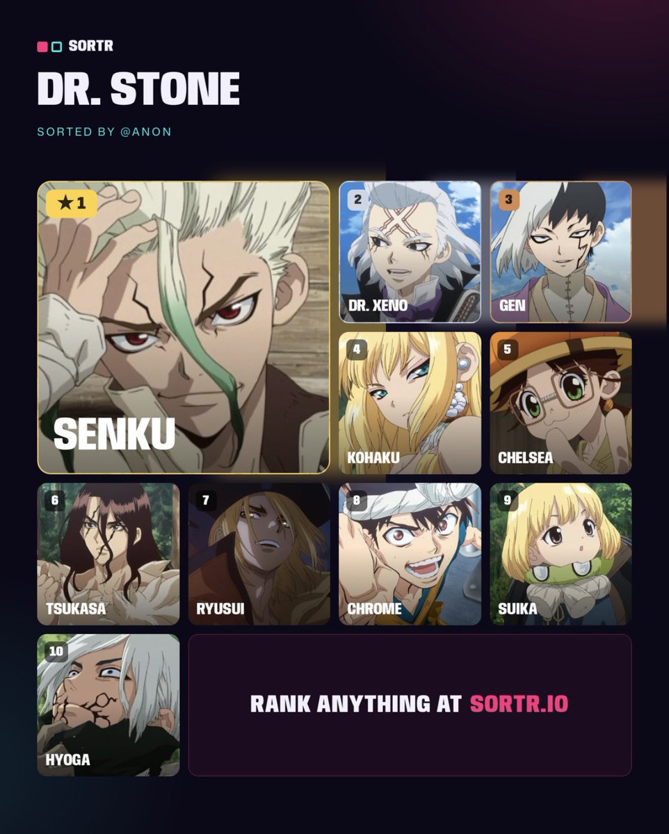 Pukkaz0's tweet photo. Quise hacer este cosito que e visto que varios andan haciendo muejjeej, la vd que complicadooooo(todos menos senku aksksk) siento que solo cambiaría el top de suika al de Crhome 

Y DONDE ESTÁ STANLEEYYYY!! https://t.co/W338zqvK9X