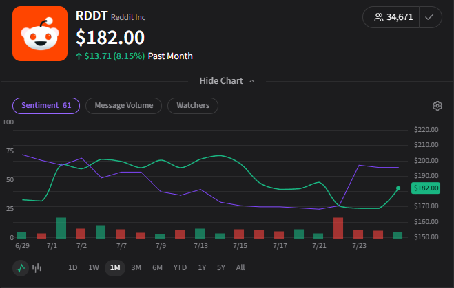 Stocktwits tweet media