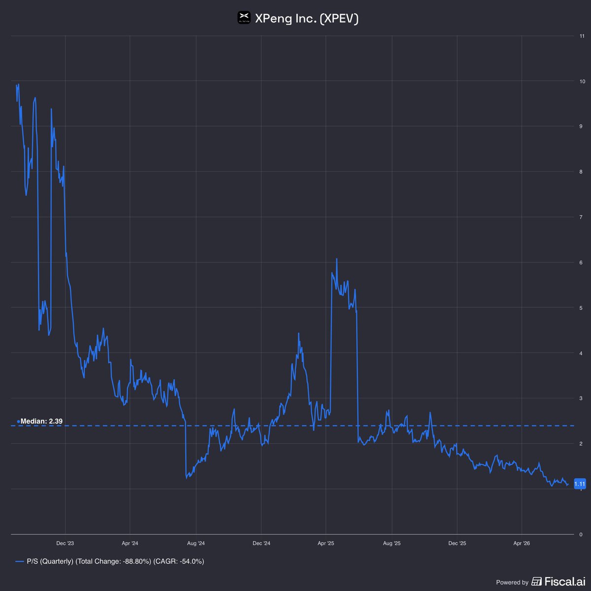 Eric Bryant | Multibagger Research tweet media