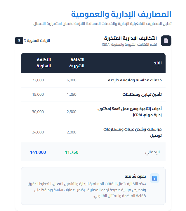 VNTRIXAI's tweet photo. الفرق بين مشروع يجذب التمويل ومشروع يُرفض من أول اجتماع: التوثيق. عرض تقديمي مرتب ونموذج مالي دقيق يقول عنك أكثر مما تقوله أنت.
#دراسة_الجدوى 
#الدراسة_المالية
#نموذج_العمل https://t.co/xSgQqkXKYG
