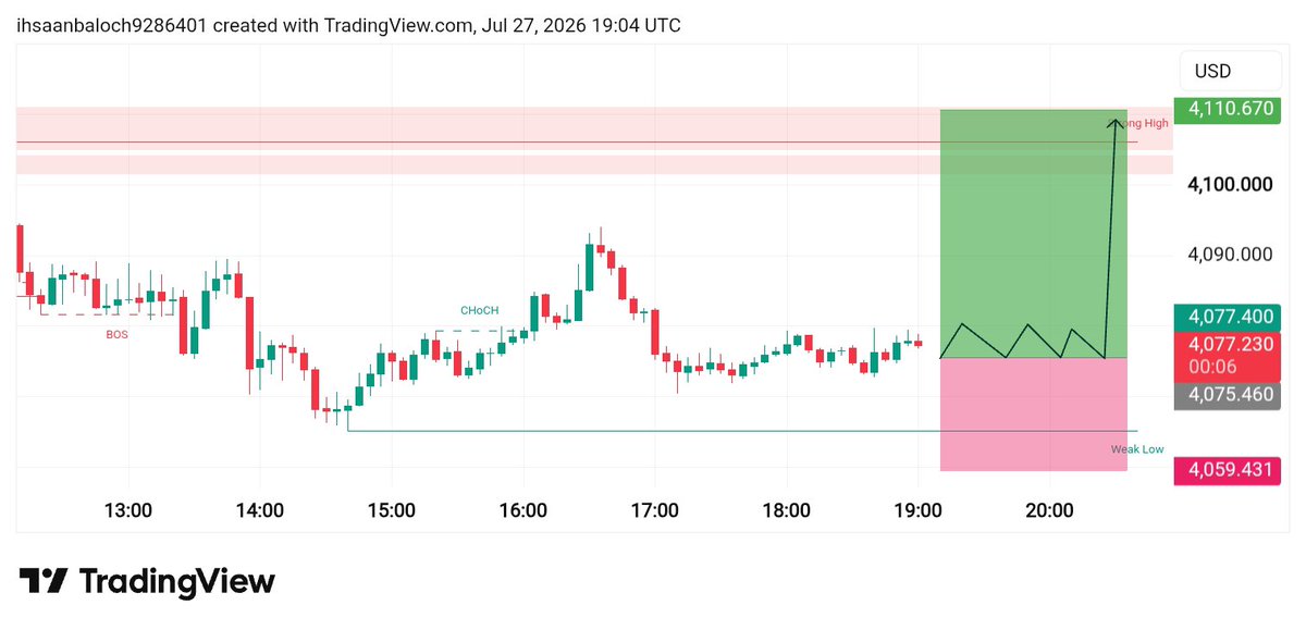 baloch_ihs53934's tweet photo. 🚨 BUY SIGNAL | XAUUSD 📉

Entry: 4075.400
🎯 Take Profit: 4110.670
🛑 Stop Loss: 4059.431

⚠️ Wait for confirmation and manage your risk.

Risk:Reward: 1:2+

https://t.co/RxTZsNOivO

#XAUUSD #Gold #SMC #ICT #Forex #PriceAction #Trading #TradingView #Buysignals https://t.co/1f5lWKvNT4