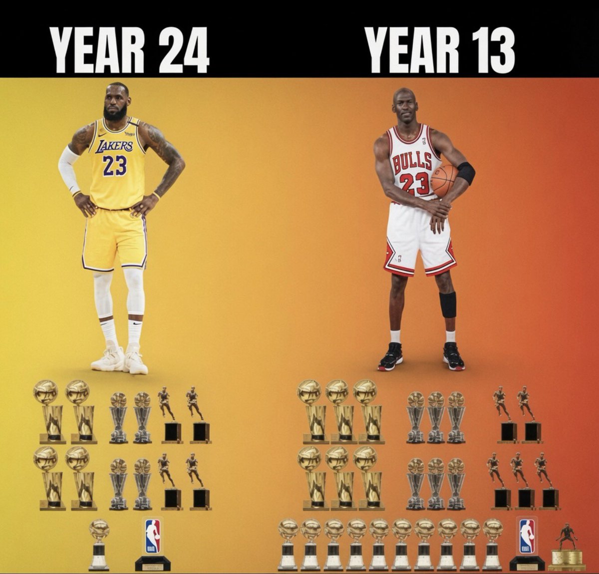 PONTA6565's tweet photo. Jordan, em 98, se aposentou após vencer seu 6° anel aos 35 anos.

Lebron, que tem 42 anos, é o rival de Jordan ao trono de "goat" e ainda não chegou ao seu 5°. 

Jordan não precisou ir até os 42. Aos 35, ele fez isso.

Pelé não precisou dos 39 anos de Messi. 

Aos 29, já era tri. https://t.co/LX1nA9ciDD