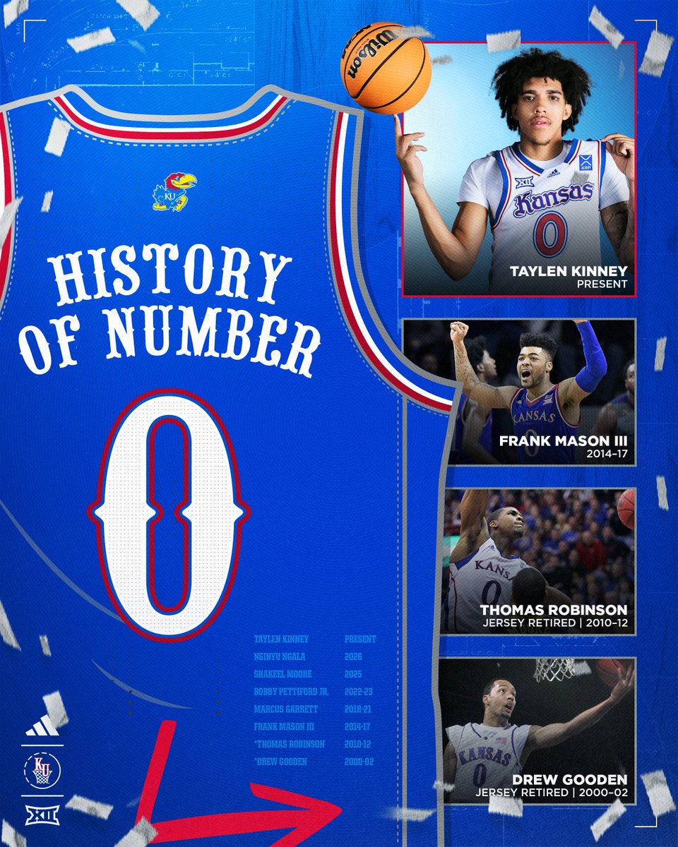 Kansas Men’s Basketball tweet media