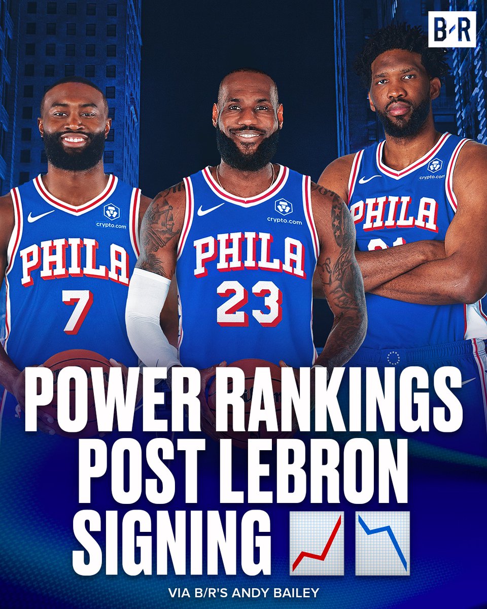 BleacherReport's tweet photo. Which team's at the top after the King heads to Philly? 🤔

29. Milwaukee 🦌
22. Phoenix ☀️
14. LA Lakers ✨
9. Miami 🔥
3. OKC ⚡️

Full rankings here: https://t.co/d5vm4ld6S6 https://t.co/pBgGSEwNhR