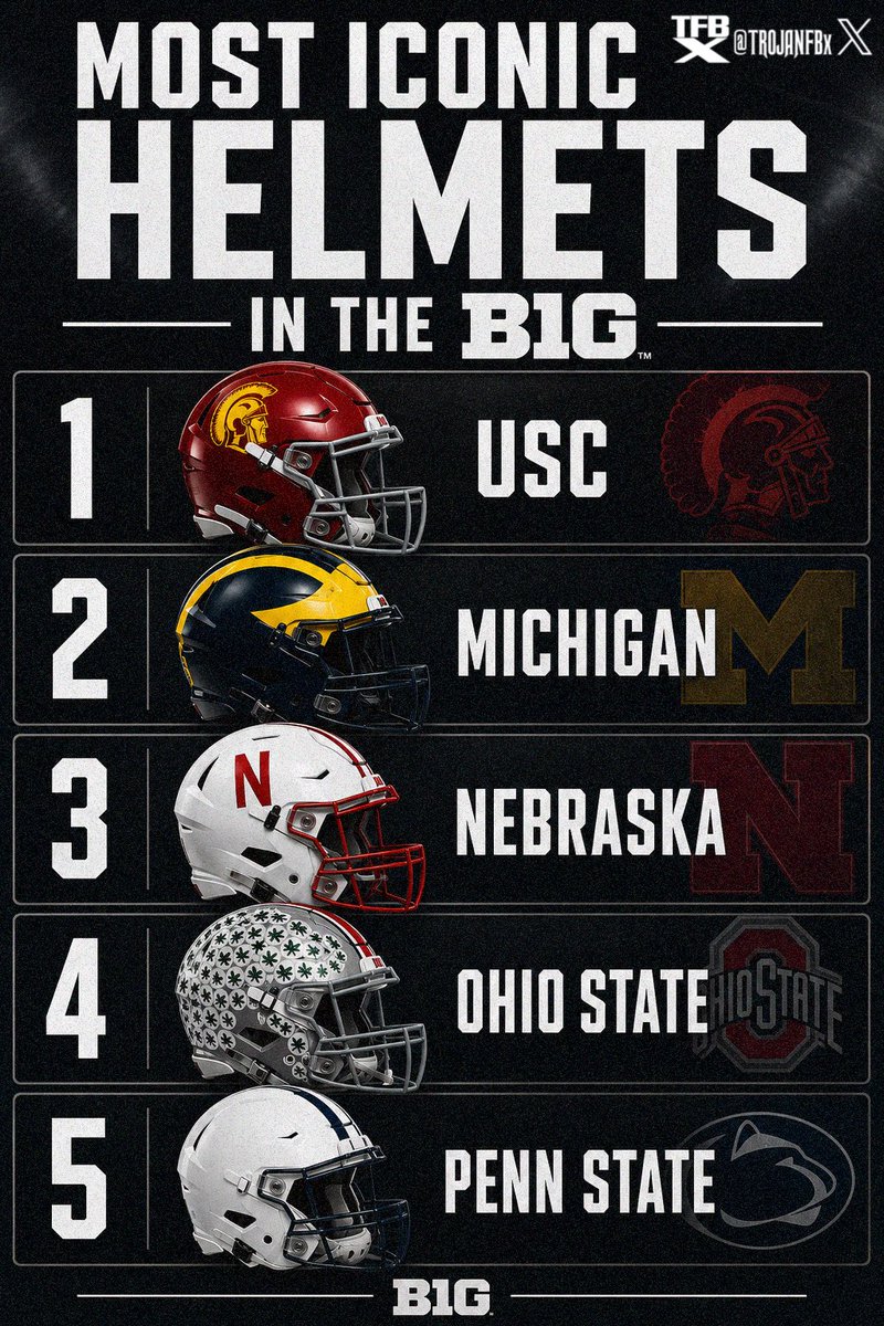 TrojanFBx's tweet photo. Ranking the five most iconic helmets in the Big Ten 👀 https://t.co/NMDP6VZv7K