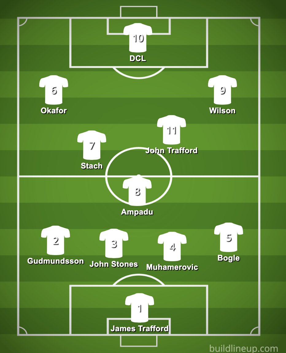 _billyreid's tweet photo. Some starting XI that Leeds are building for the start of the season https://t.co/z8DXIHvmSt