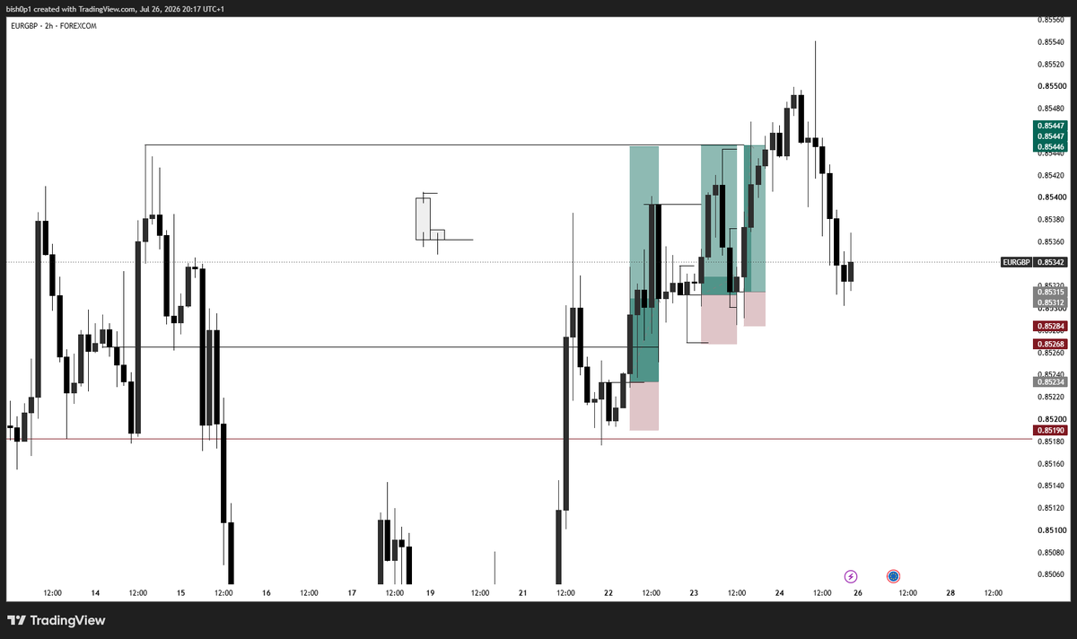 Web3Bish0p's tweet photo. I'll be starting a "No Pair is useless" series majoring on less traded pairs. 
We'll be kicking off with EURGBP (last week's PA). 
Video drops tomorrow. 
Anticipate. https://t.co/hLr5REGHi4