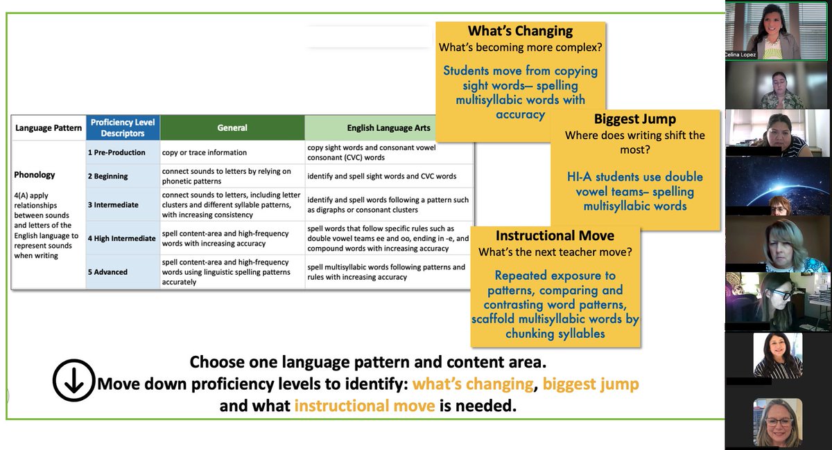 CelinaAngelica_'s tweet photo. ✨ Over 30 districts across the state of Texas joined our @lead4ward virtual New ELPS. New ERA. session today 🚀 ✨ 😎

What an incredible morning of learning with educators from across the state!🎧 🎤 📚 ✏️ https://t.co/5KrUmWcOTr