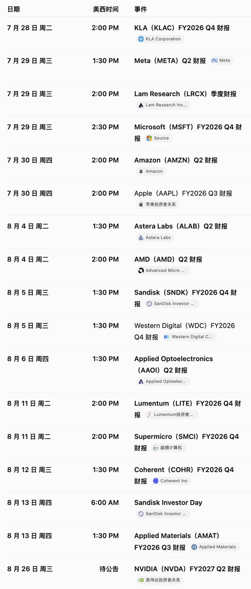Kay2289123's tweet photo. 如果说财报超预期，股价继续向上，反推来看，现在就是机构砸盘，让散户、让我们普通投资者交出筹码的最好时间

接下来的一个月非常关键，可能会有不错的反弹机会和情绪见底。我最近也在为这些事件时间线布局

现在市场最关键的一个矛盾点就在于：资本正在惩罚 AI Capex 增加的厂，但资本增加所流向的半导体厂也被惩罚，两者的逻辑不能同时存在

时间线+关键数据

7月28日 KLAC
→ 验证 DUV、中国设备风险

7月29日 META＋MSFT＋LRCX
资本性开支和对 KLA 交叉验证

7月30日 AMZN
→ 验证 AWS、自研芯片和 AI Capex

8月4日 AMD＋ALAB
→ 验证算力与互连

8月5日 SNDK＋WDC
→ 验证存储价格、供给和数据中心需求

8月11–13日 LITE＋SMCI＋COHR＋AMAT＋SNDK Investor Day
→ 验证光通信、服务器交付、设备和存储周期。

8月26日 NVDA
→ 对整个 AI Hardware 逻辑的最终压力测试

8月下旬至9月：MRVL、CRWV、CRDO、ORCL、MU
→ 验证定制芯片、云算力、互连、机房交付和存储周期