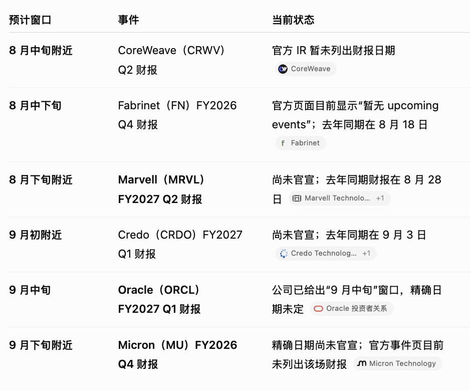 Kay2289123's tweet photo. 如果说财报超预期，股价继续向上，反推来看，现在就是机构砸盘，让散户、让我们普通投资者交出筹码的最好时间

接下来的一个月非常关键，可能会有不错的反弹机会和情绪见底。我最近也在为这些事件时间线布局

现在市场最关键的一个矛盾点就在于：资本正在惩罚 AI Capex 增加的厂，但资本增加所流向的半导体厂也被惩罚，两者的逻辑不能同时存在

时间线+关键数据

7月28日 KLAC
→ 验证 DUV、中国设备风险

7月29日 META＋MSFT＋LRCX
资本性开支和对 KLA 交叉验证

7月30日 AMZN
→ 验证 AWS、自研芯片和 AI Capex

8月4日 AMD＋ALAB
→ 验证算力与互连

8月5日 SNDK＋WDC
→ 验证存储价格、供给和数据中心需求

8月11–13日 LITE＋SMCI＋COHR＋AMAT＋SNDK Investor Day
→ 验证光通信、服务器交付、设备和存储周期。

8月26日 NVDA
→ 对整个 AI Hardware 逻辑的最终压力测试

8月下旬至9月：MRVL、CRWV、CRDO、ORCL、MU
→ 验证定制芯片、云算力、互连、机房交付和存储周期