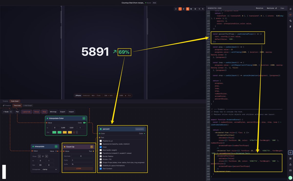 mironcatalin's tweet photo. CountUp node-graph @keyframer_dev 

The good thing? Any text element has this, and it's updated in real-time https://t.co/agCCqBQWd6
