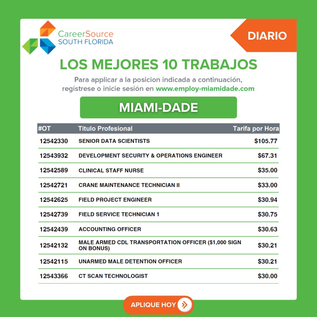 CareerSourceSFL's tweet photo. Daily Top 10 Job Openings in Miami-Dade for Tuesday, July 28, 2026. To register and apply for a position, visit https://t.co/YyZAJhvXH7 

#CareerSourceSFL #MiamiDadeCareer #MiamiHiring https://t.co/ut9nWSpiKp