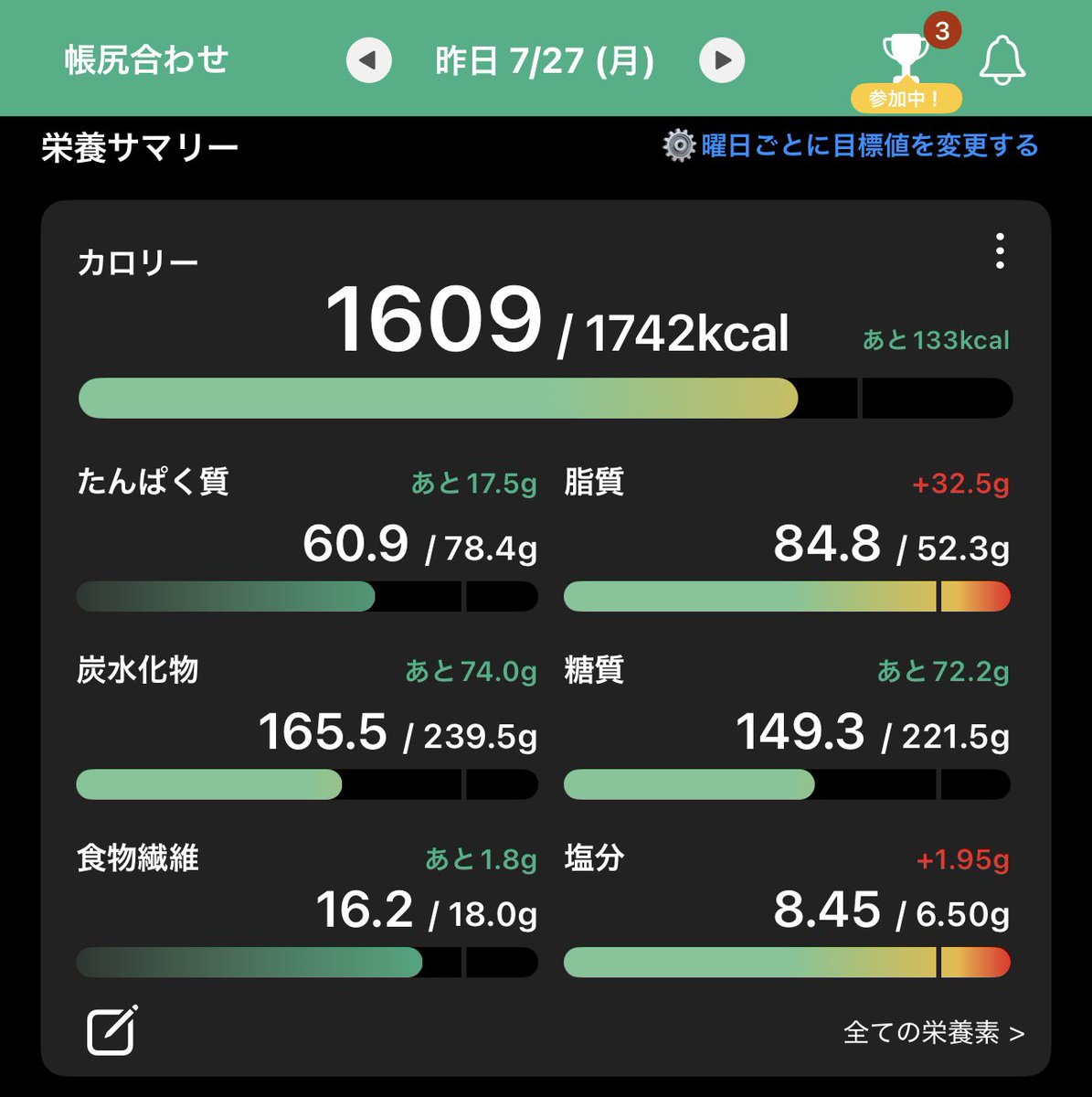 89kgMu's tweet photo. 先週好きな物食べちゃったから調整したばかりなのにラーメン食べてこんなに😭普段は1000kcal前後に抑えてるんだけど💭友達とのご飯だし全然いいんだけど、罪悪感がすごくて帰ってから30分歩いた😢 https://t.co/rlQzLR8tW0