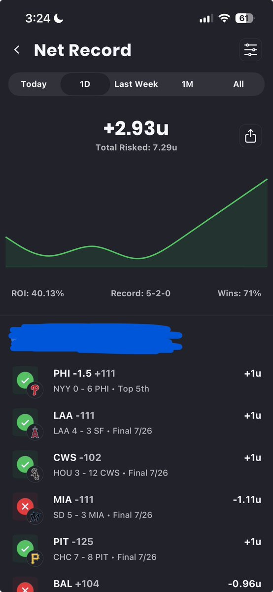 FindTheEdgeX's tweet photo. JULY 26TH RECAP: 5-2 (+2.93u)

We are back in the green after a rough past couple days the board finally treated us well. Let’s keep that momentum going today!✅📈

7/27 FREE plays dropping soon! https://t.co/jxo88kiDl4