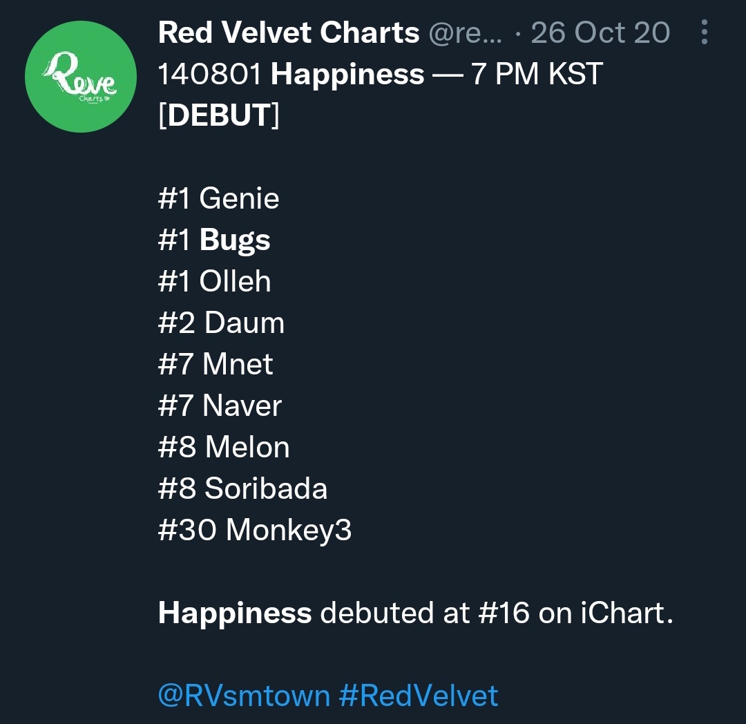 revevante's tweet photo. we should talk abt debut rv more. SM made them debut in just 4 days after their announcement. no proper promotions, delayed mv, used as damage control yet they charted soo well #1 in 3, top10 in 8 charts and there were so many charts that time. red velvet look how far you've come https://t.co/fSa29P3UTa