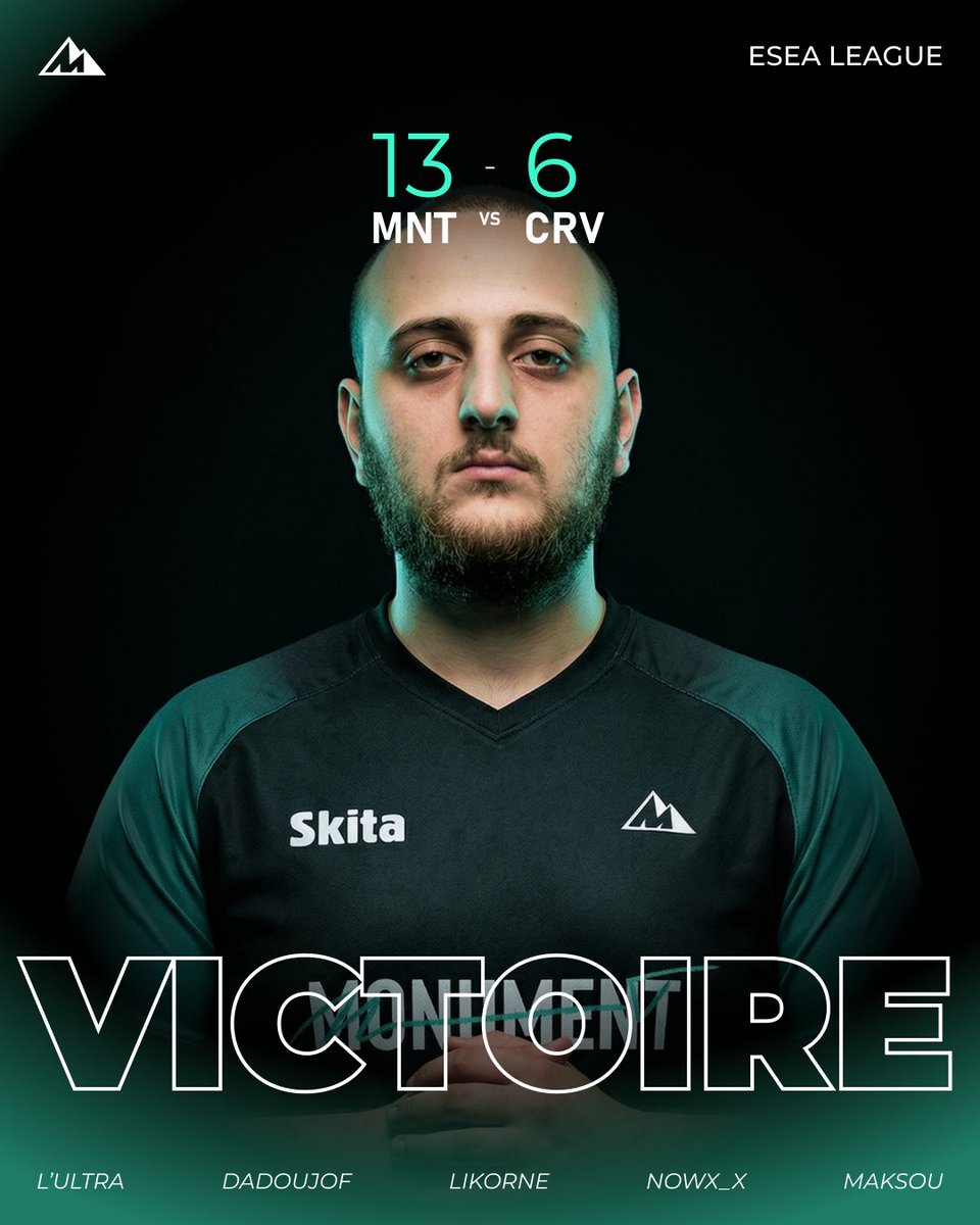 MonumentEsport's tweet photo. 5ème victoire consécutive en ESEA !  

Notre équipe CS poursuit sa série en s’imposant 13-6 sur Nuke. https://t.co/cexGAbwxhe