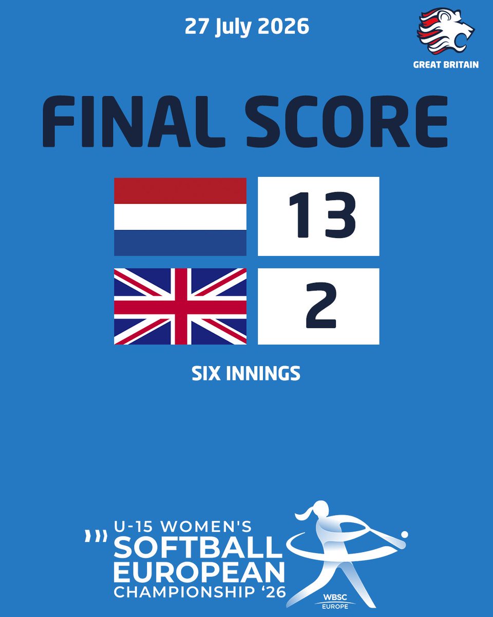 GBSoftballU18's tweet photo. Day 1 - and Group D play - ends with a split. The U15s have tomorrow off as Group D concludes! #LetsGoGB🇬🇧 https://t.co/AbBaf6OU7n