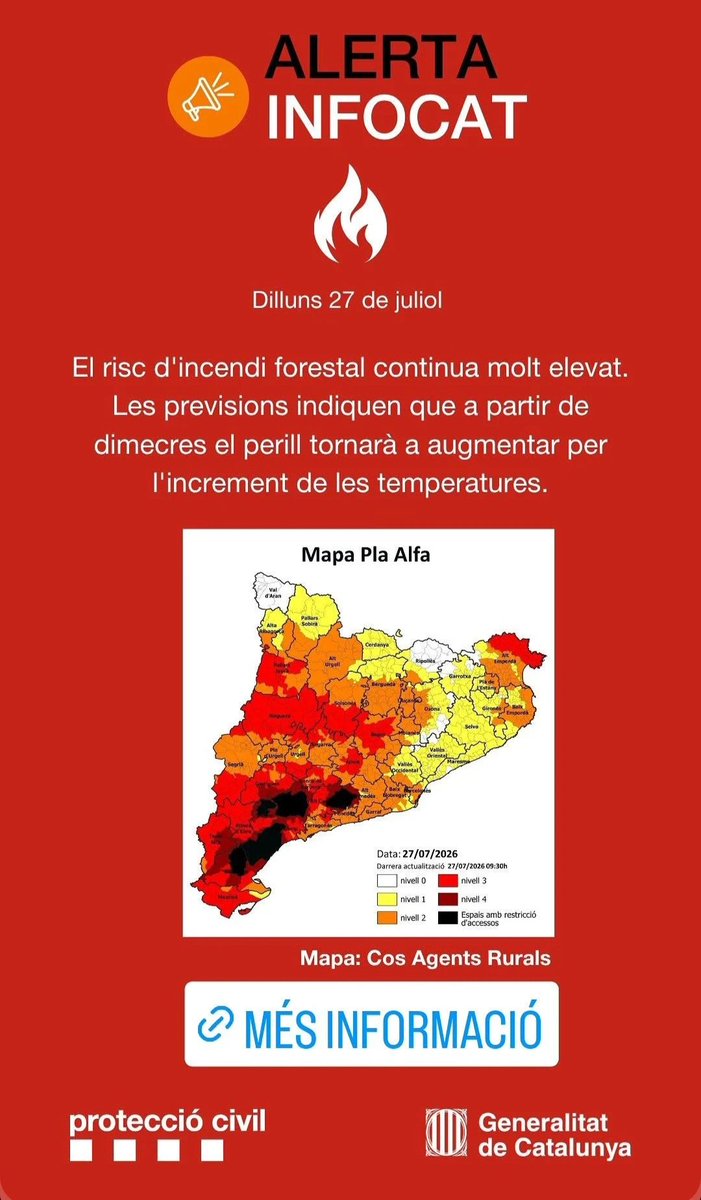 AvpcVilafant's tweet photo. Tot i això, sí que és molt important extremar les precaucions:
🔥 No encenguis foc ni facis barbacoes fora dels llocs autoritzats.
🚬 No llancis burilles ni objectes que puguin provocar un incendi.
🚜 Evita activitats que generin espurnes a prop de zones forestals.

@AjVilafant https://t.co/WCbeNiSgqQ