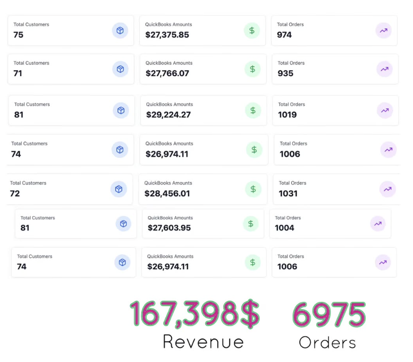 cognitivfounder's tweet photo. Although my full focus right now is making @immerzyve  reach its product market fit, the apps I built for small businesses in my previous life continue to thrive till date!

About 2 years ago, a prospect landed in my inbox. The business was getting hurt because of its old technology. Too much time being consumed of its employees with no real benefits. Even worse, the numbers were unreliable. The timing was great because I was hungry for some work back then. I drove down a couple of hours to spend time with each of the employee to truly understand their job role & what they need. It took a long time to materialize the project which in itself is an interesting story, but once we decided to work on it, we got them live in 6 weeks starting January this year.....this is how much business was facilitated through our app.

The customer loves it which gives me the satisfaction of my doing my job right. 

I would love to know what businesses are you guys into? Looking forward to connect & know you all better.