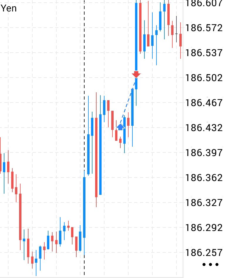 jjpia180's tweet photo. No es la cantidad sino la calidad de la estadística. La matemática es perfecta #yen #trading #negocio https://t.co/k14C6UErkm