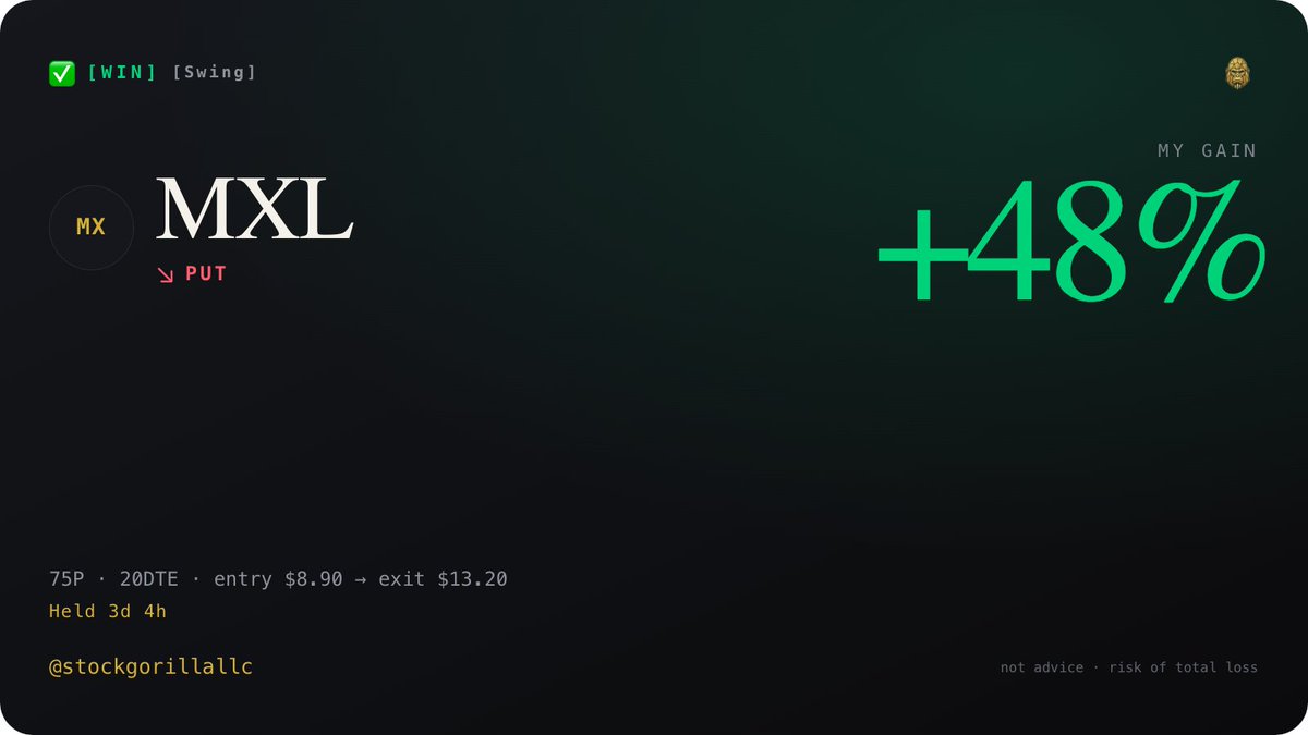 StockGorillaLLC's tweet photo. StockGorilla win — see card. Not advice. $MXL Sold. 🦸‍♂️ https://t.co/0M90Su2mW1