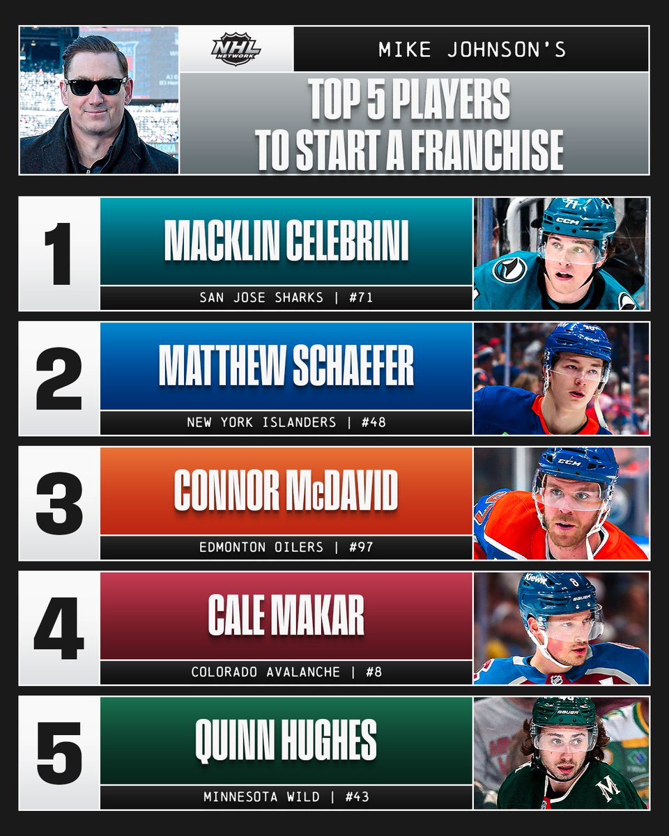 NHL Media tweet media