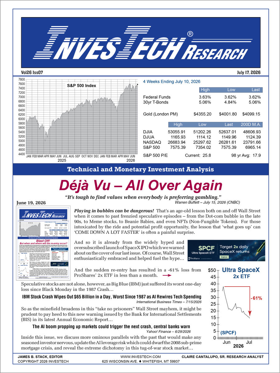 InvesTechUS's tweet photo. Don’t miss the July issue of InvesTech Research!

Our 8-page monthly newsletter delivers exclusive market analysis and insights on proprietary indicators designed to help you navigate today’s markets with confidence.

Request a free sample of the latest issue here: https://t.co/8Ena8CAgZv