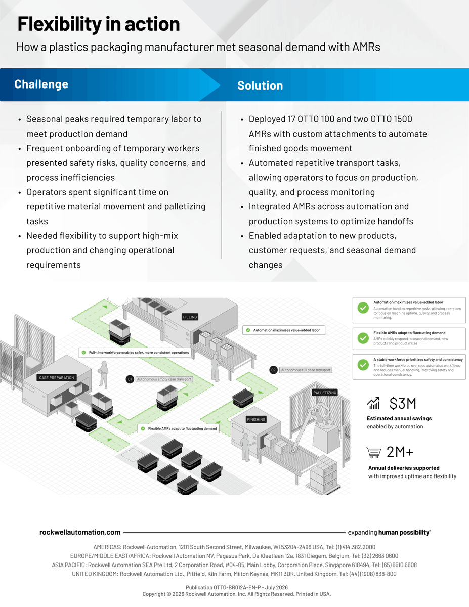 OTTOMotors's tweet photo. Could your material handling operation adapt if production requirements changed tomorrow?

Explore the brochure to learn how flexible material flow helps manufacturers respond to changing demands, then watch the full webinar for additional insights: https://t.co/lSfjQzt8iF https://t.co/VgHve7Mibu