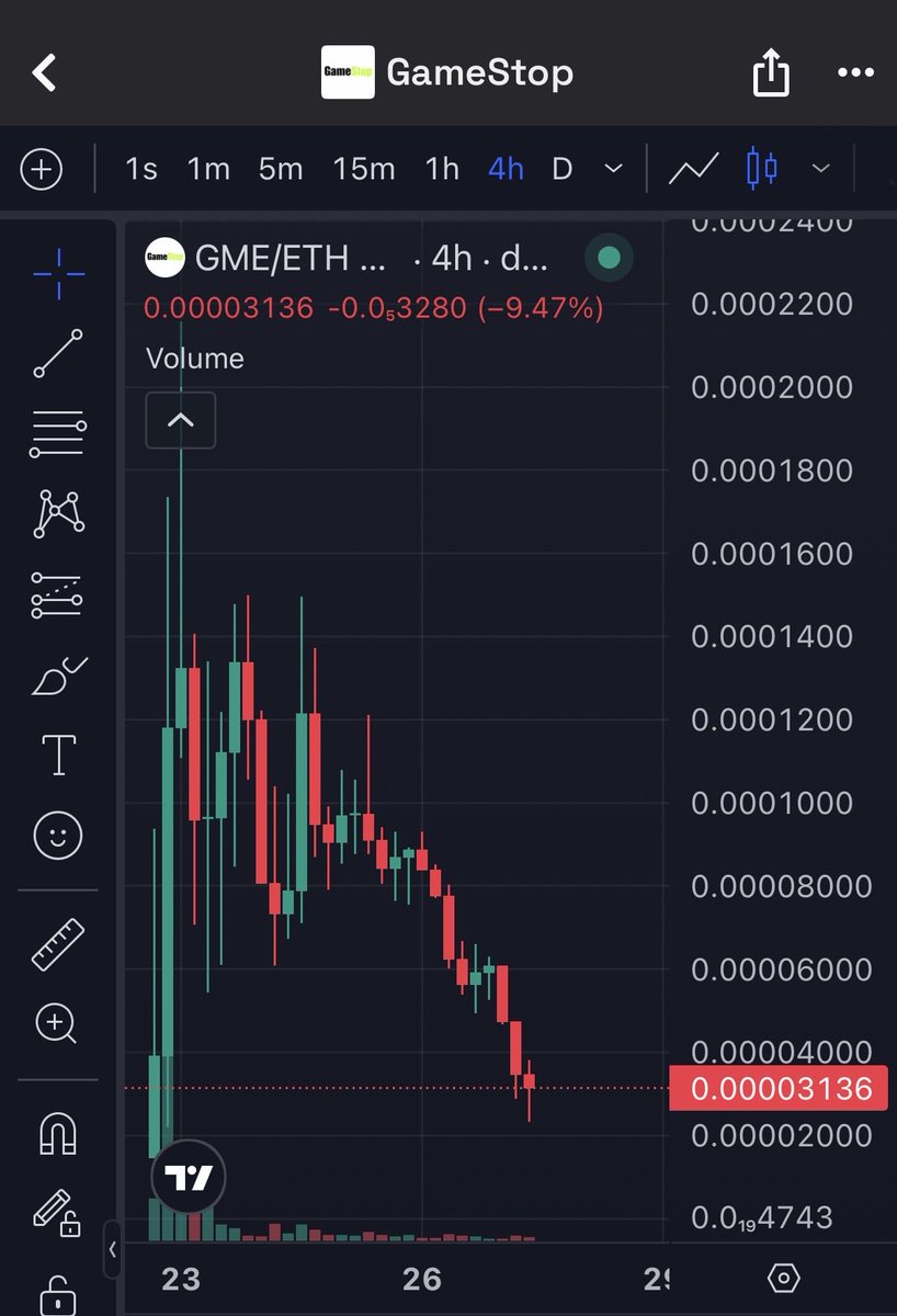 imperooterxbt's tweet photo. Another successful tryfomo farm by their KOLs. KOLs with 100k+ followers can’t even get a token to live longer than a day. https://t.co/nSi1Lh91EW
