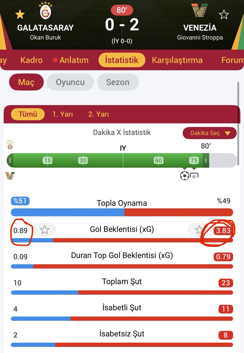 x_Fesli_x's tweet photo. Okan-Ball

#OkanBurukİstifa https://t.co/qO0zbYqnGK