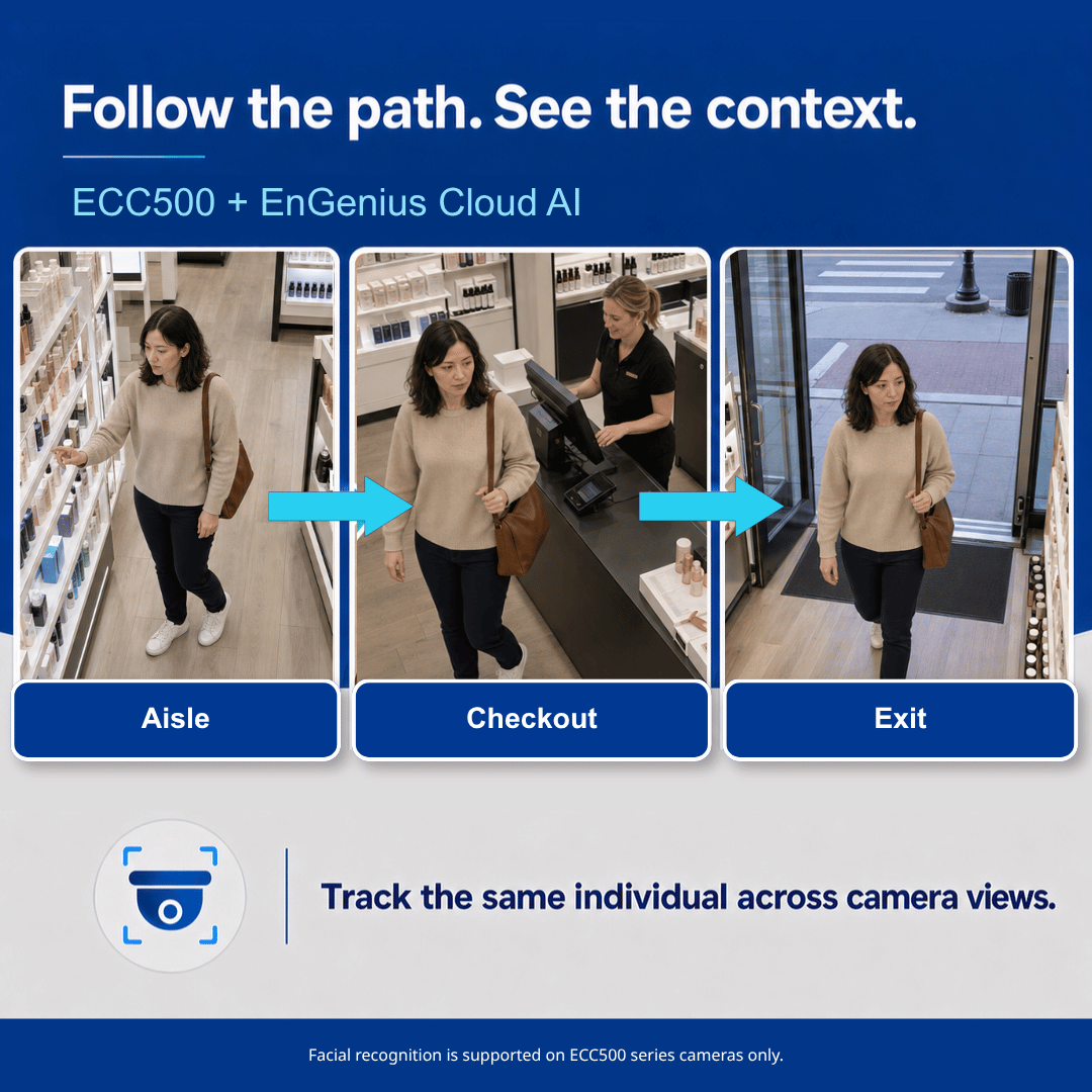 EngeniusTech's tweet photo. Suspicious behavior can be easy to miss in a busy store.

EnGenius AI Surveillance can alert security teams in real time, while ECC500 cameras and Cloud AI track the same person across cameras for clearer incident context.

Learn more: https://t.co/f2koXWbYQV https://t.co/JjUpVO2kR9