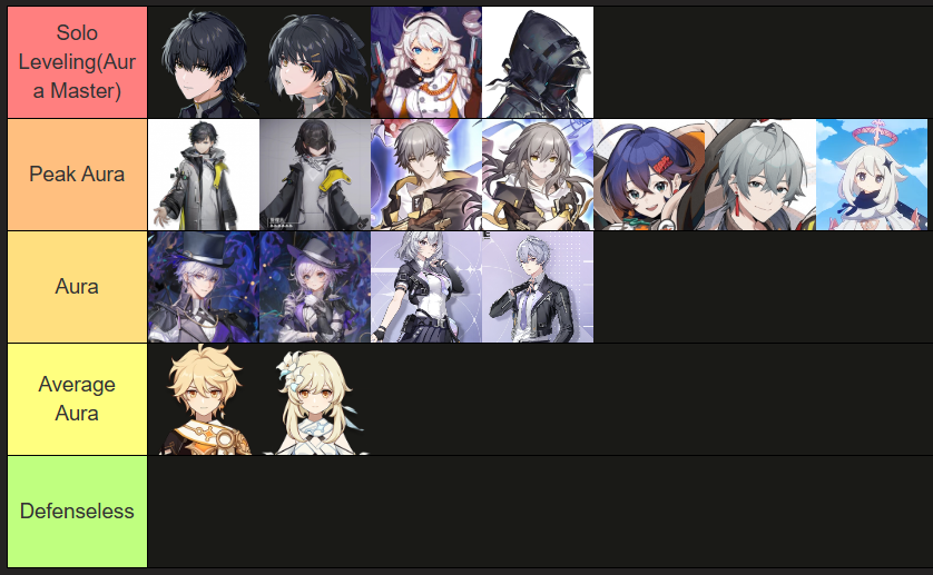 Scyrptor's tweet photo. Mainstream MC Aura Tier List

#Gacha https://t.co/pvC9Jre38Y