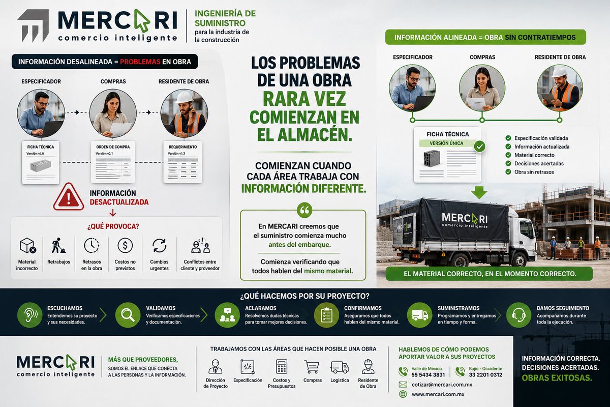mercariobras's tweet photo. #sinergia #ingenieriadesuministro #proyectosdeobra #BIM #especificador #compras #residentedeobra #insumos #materiales #seguimiento #inboundmarketing #ecommerce https://t.co/N3FIHLzsrP