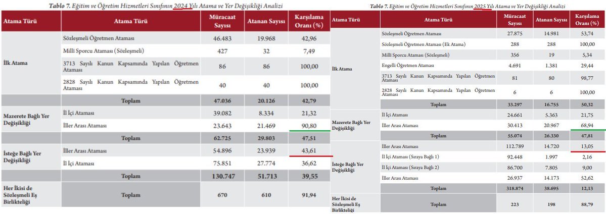 Soliano22's tweet photo. Batıda aman tadımız kaçmasın takılan hocalar il emrine karşı gözünü açsın. İl emri şu aşamada ilçe grupları ve resen atama gibi bir netice verdi. İleride sistem kangren oldukça daha beter uygulamalara yol açacak.

Batıdaki sayın hocam, il emri oldukça tadın daha çooooook kaçacak! https://t.co/1ToSD4bT0s