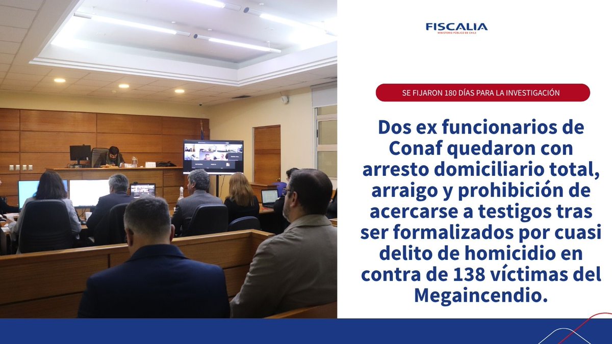 FRValparaiso's tweet photo. 📢 Juzgado de Garantía #Valparaíso decreta la medida cautelar de reclusión domiciliaria total para J.T.A.H y L.A.C.J, dos exfuncionarios de Conaf, formalizados por @FRValparaiso como autores de cuasidelito de homicidio por #Megaincendio
📌Plazo de investigación de 180 días. https://t.co/kcuwSVTDBQ