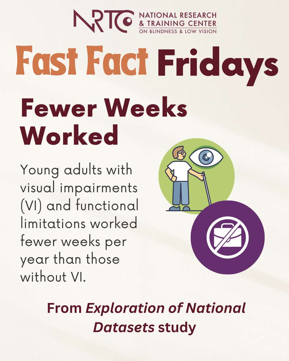 MSU_NRTC's tweet photo. Today's fast fact highlights employment gaps for young adults from the study "Equal opportunities? Post-school employment outcomes for young adults with and without visual impairments" found here: https://t.co/z5u74KzhZc

Stay tuned for more Fast Fact Fridays!

#VisualImpairments https://t.co/Dw6BIN97ya