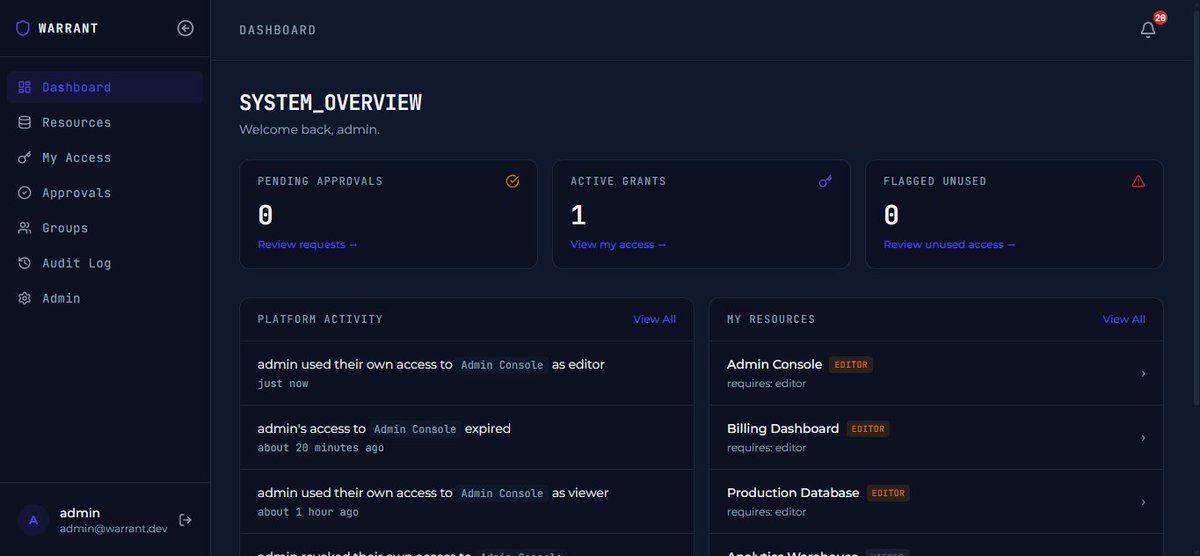 atersam1's tweet photo. Warrant is done. A time-bound access management system where every grant expires by default, and checkAccess() always explains why you do or don't have access to something.  

Live demo, admin login included, no signup: https://t.co/v1y2LUPWle

More in comments👇🏽 https://t.co/EMiv47wehz