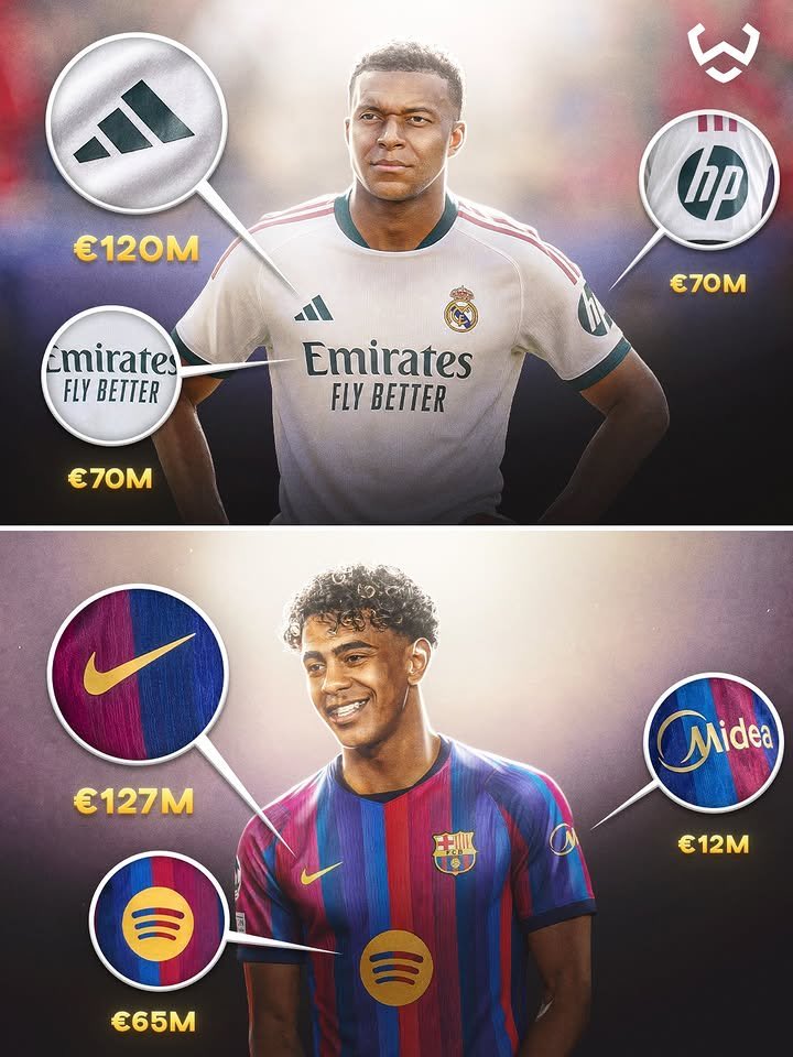 jc_sampaio's tweet photo. Contra esto compite el Atleti, que no se nos olvide.

Mientras el duopolio cobra esta burrada por sus sponsors, el Atleti ingresa aprox:

- 30M de Nike
- 40M de Riyadh
- 6M de Kraken

El objetivo es seguir creciendo y pelearles todo, pero siempre con perspectiva. https://t.co/1TvwdwBEOZ