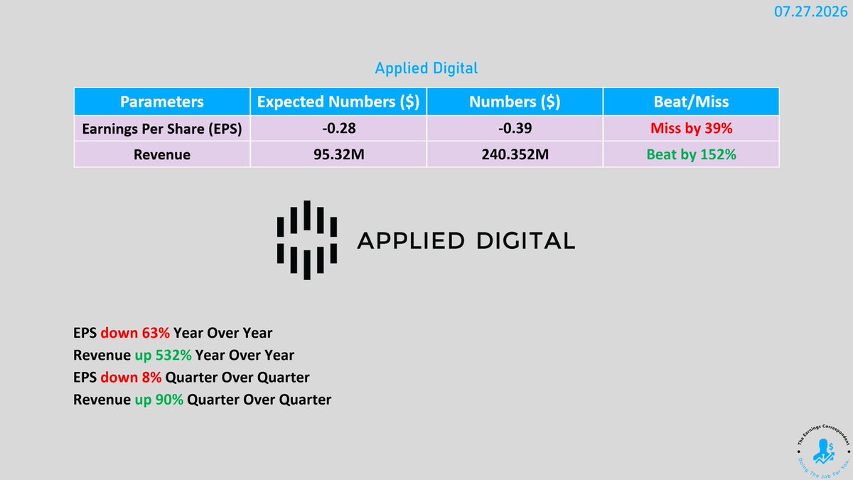 earnings_guy's tweet photo. $APLD (Applied Digital) #earnings are out: https://t.co/WexziEZiWS