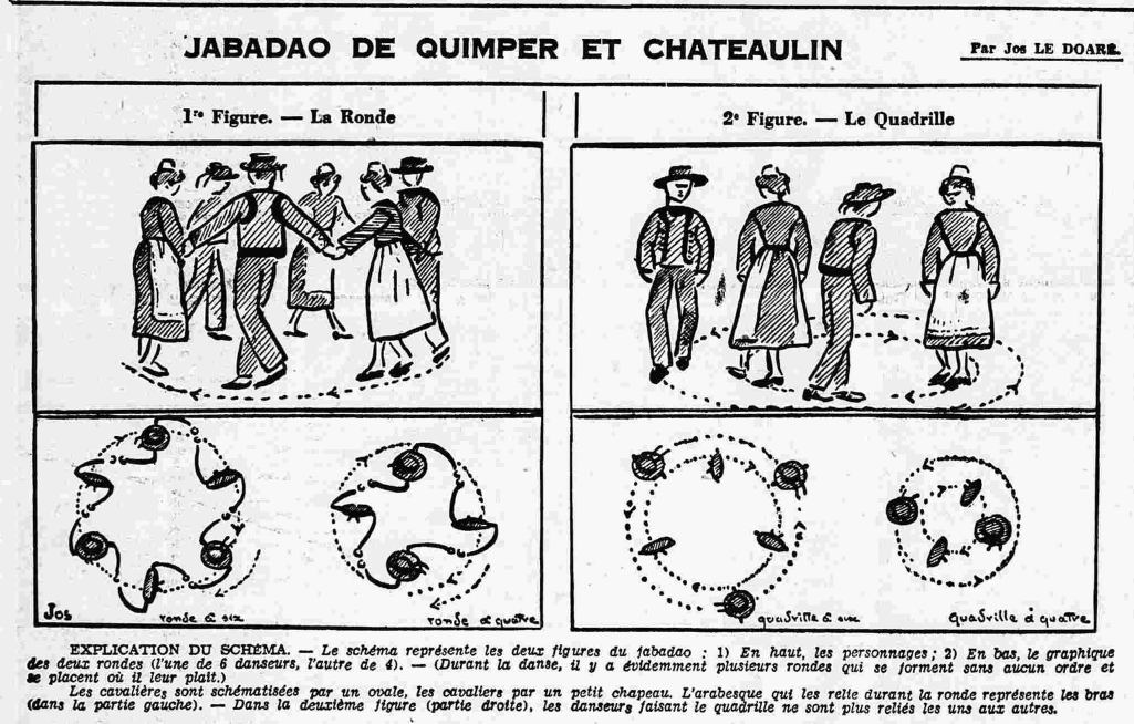 archiveenligne's tweet photo. Danse bretonne
Jabadao de Quimper et Châteaulin
Le Petit Breton 2 février 1936
Danse bretonne Jabadao de Quimper et Châteaulin Le Petit Breton 2 février 1936 - https://t.co/1RRNhd2gYr https://t.co/aadrPZFhmF
