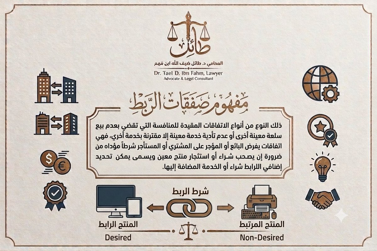 Dr_TAEL's tweet photo. صفقات الربط:
 ذلك النوع من أنواع الاتفاقات المقيدة للمنافسة التي تقضي بعدم بيع سلعة معينة إلا مقترنة بسلعة أخرى أو عدم تأدية خدمة معينة إلا مقترنة بخدمة أخري، فهي اتفاقات يفرض البائع أو المؤجر على المشتري أو المستأجر شرطاً مؤداه ضرورة إن يصحب شراء أو استئجار منتج معين ويسمى المنتج الرابط شراء أو استئجار منتج إضافي بطلق عليه المنتج المرتبط بغض النظر عما إذا كان المنتج الإضافي مرغوباً فيه من عدمه، فيربط العارض تقديمه للخدمة أو السلعة المرغوبة بخدمة أو سلعة أخرى غير مرغوبة أو لم تتجه إرادة المستهلك لقبولها، ويوقف إبرام الصفقة على قبول المستهلك لذلك، بحيث لا يمكن التعامل على السلعة أو الخدمة المرغوب فيها بمفردها ولا يمكن تحديد سعرها بدون السلعة أو الخدمة المضافة إليها.

#الاتفاقات_الأفقية
 #الاتفاقات_الرأسية
 #اتفاقات_أفقية_ورأسية
#الفرق_بين_الاتفاقات_الأفقية_والرأسية
#نظام_المنافسة #الهيئة_العامة_للمنافسة #القانون_التجاري #منع_الاحتكار #الأنظمة_السعودية #المحاماة_والاستشارات_القانونية
⁠#الهيئة_العامة_للمنافسة #جهاز_حماية_المنافسة #منع_الاحتكار #لا_للاحتكار #حماية_المنافسة #حماية_المستهلك #العدالة_التجارية #وزارة_الاقتصاد⁠