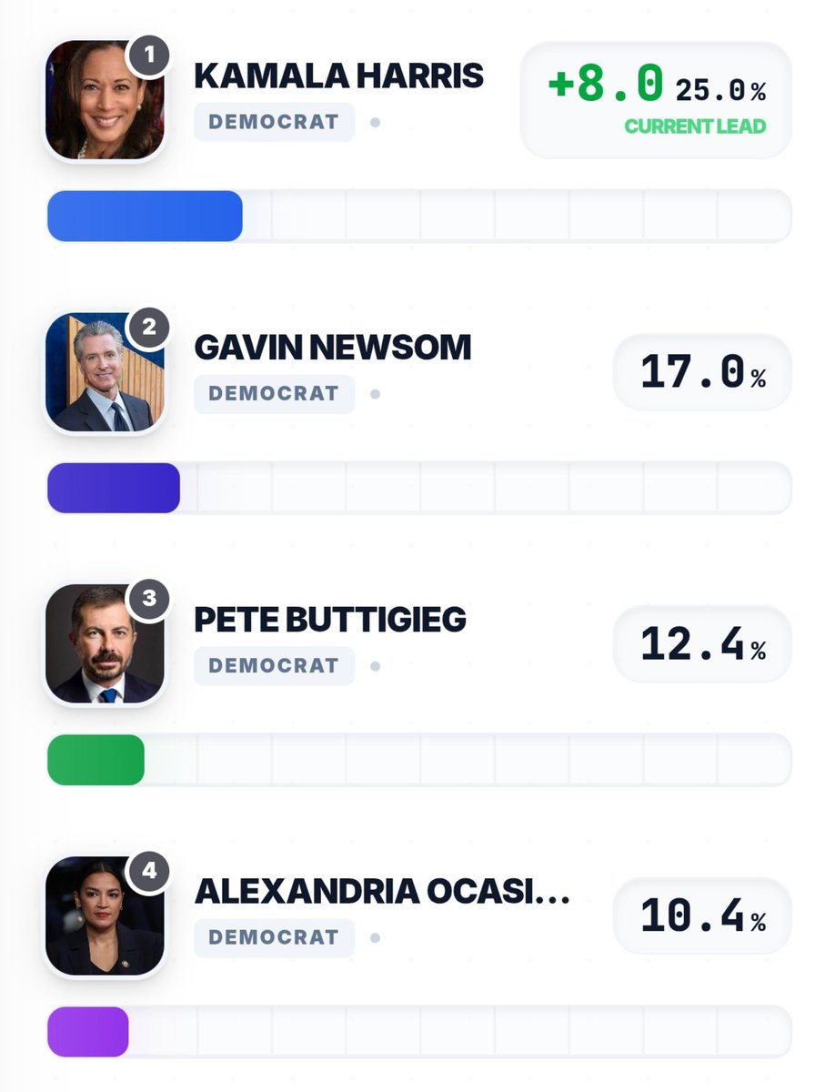 Political Polls tweet media
