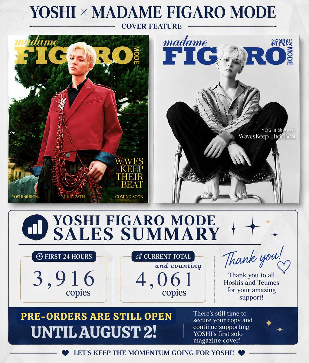 YOSHI_VT's tweet photo. [📢]
YOSHI's first solo magazine cover is still available for pre-order until August 2, 2026

Thank you to all Hoshis/Teume for your incredible support!🫶

☑️Secure your copy if you haven't yet 
📌Check pinned post for GO options

YOSHI x MADAME FIGARO MODE
 #요시 #ヨシ #金本芳典 #트레저 
@treasuremembers