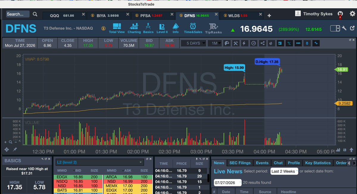 Timothy Sykes tweet media