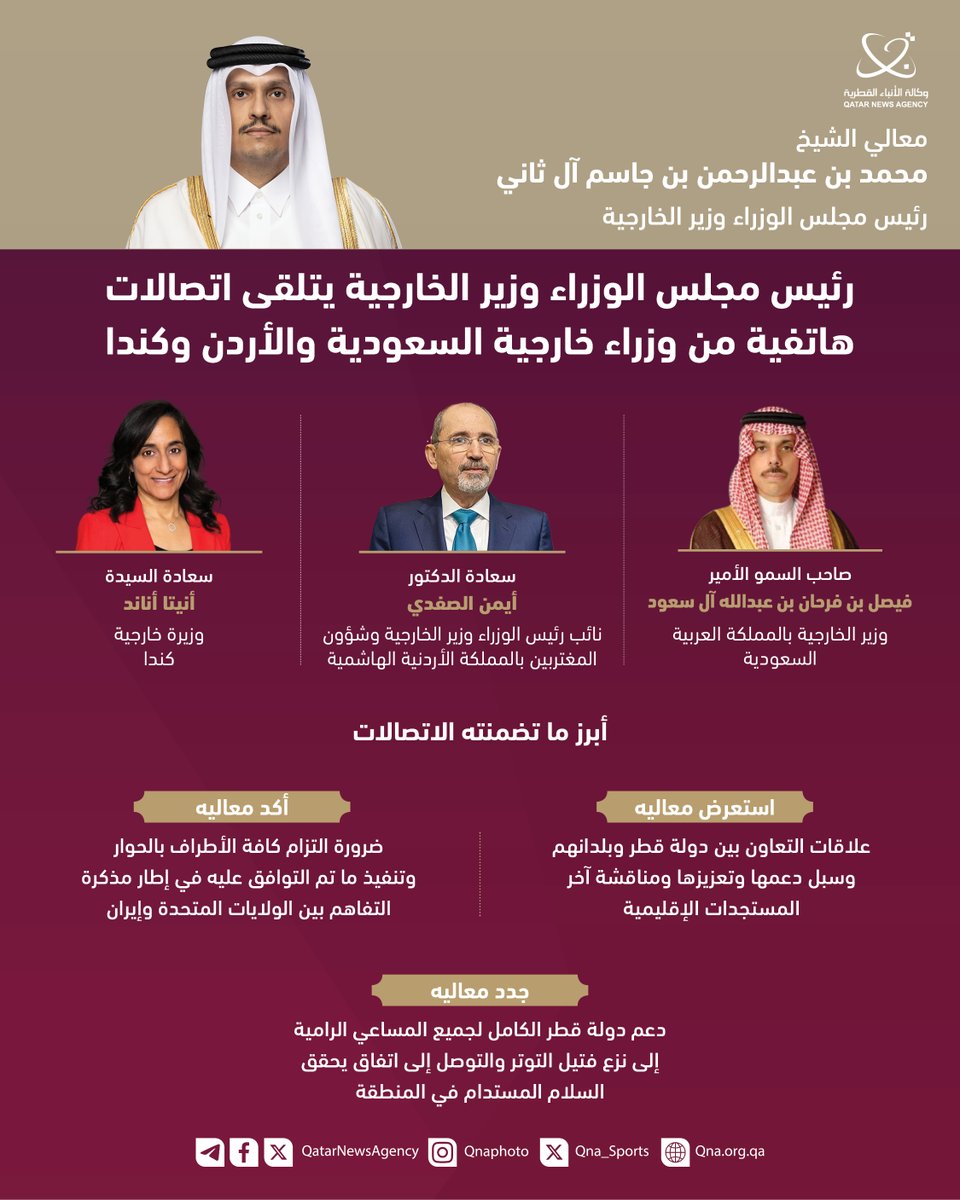 QatarNewsAgency's tweet photo. #قنا_انفوجرافيك | 
معالي رئيس مجلس الوزراء وزير الخارجية يتلقى اتصالات هاتفية من وزراء خارجية #السعودية و #الأردن و #كندا
#قنا #قطر https://t.co/McnAtWAzsy