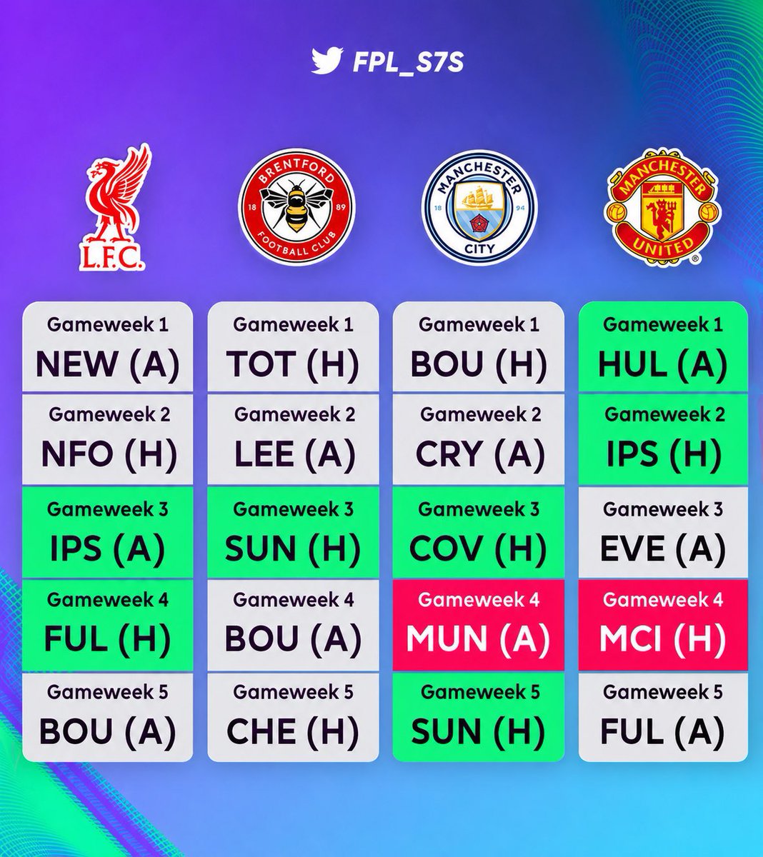 FPL S7S tweet media