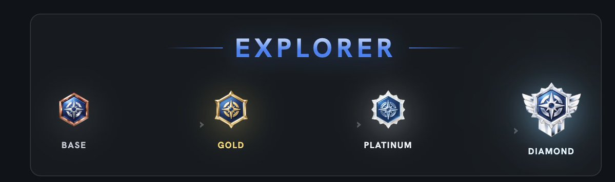 lineraxyz's tweet photo. Badges are getting a major artwork update!

Updating across the app and the portal https://t.co/APitdvrjI0