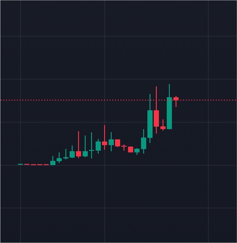 invisiblebid's tweet photo. 🚀🚀🚀 https://t.co/F266b6xy4V
