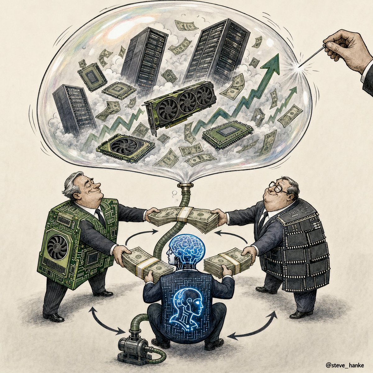 steve_hanke's tweet photo. Nvidia announced a $500 billion investment in SK Hynix and a $250 billion investment in OpenAI.

These investments are the latest installment in a series of circular financing deals within the AI industry.

WELCOME TO THE AI BUBBLE. https://t.co/fOUd9WUTPm