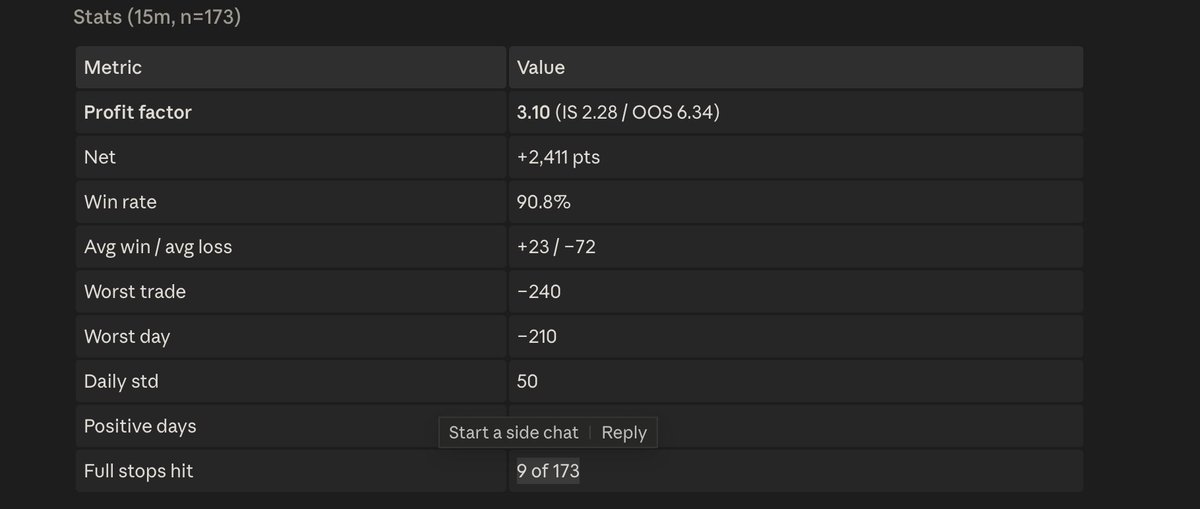 DumbMoneyHunter's tweet photo. Game over boys

91% win rate bot is running. https://t.co/S51lc8ZbWl